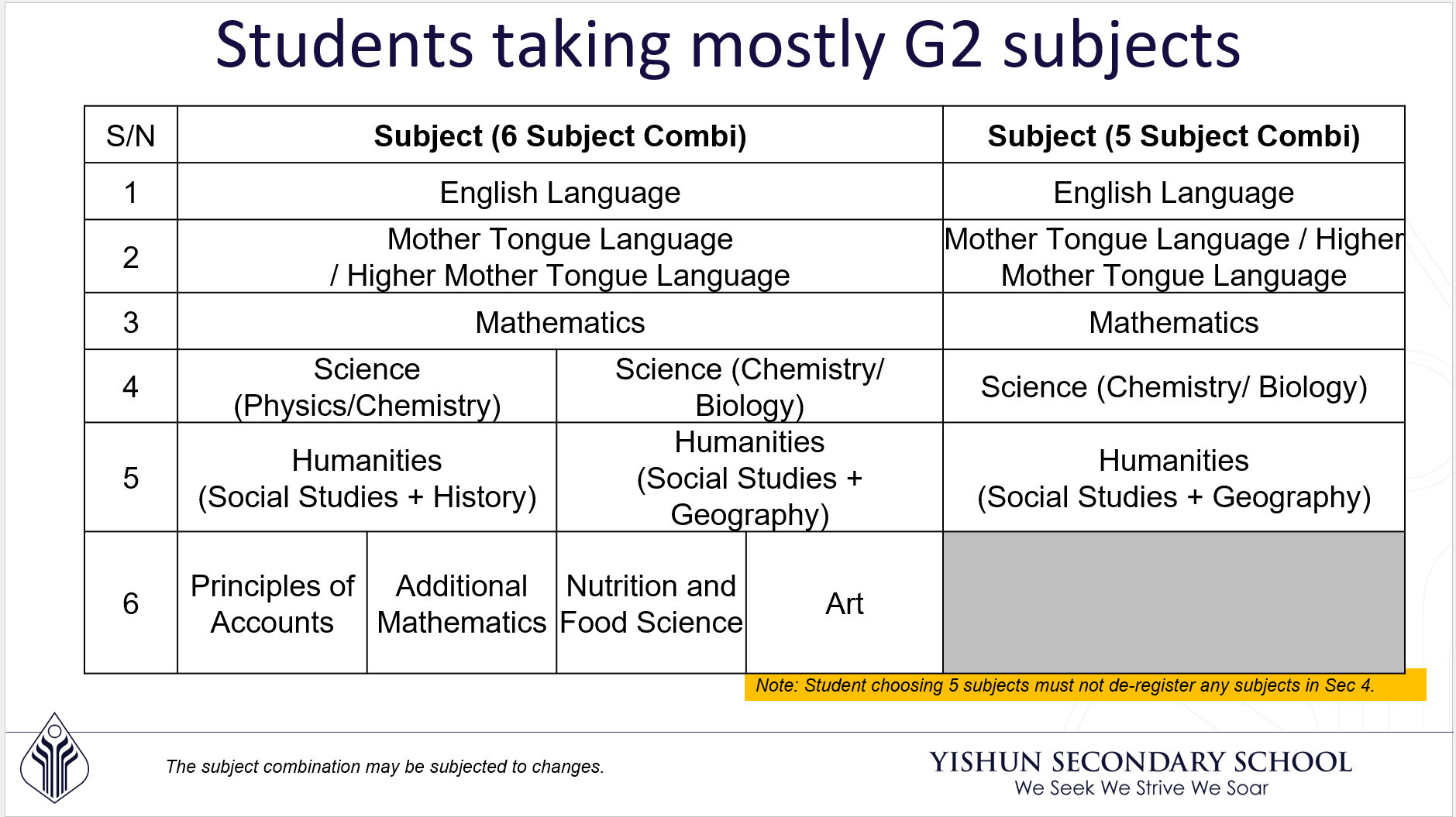G2 Subject Combination